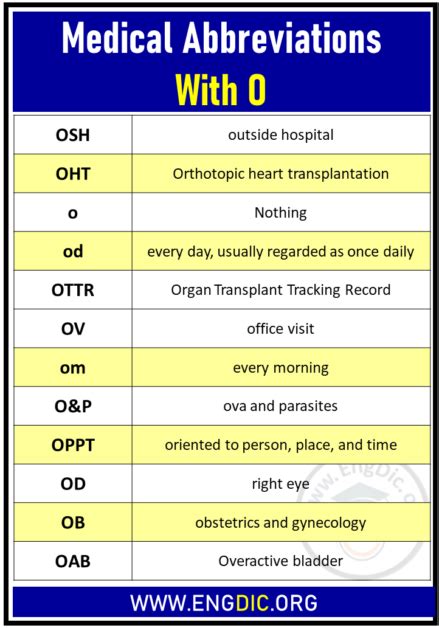 oh medical abbreviation.